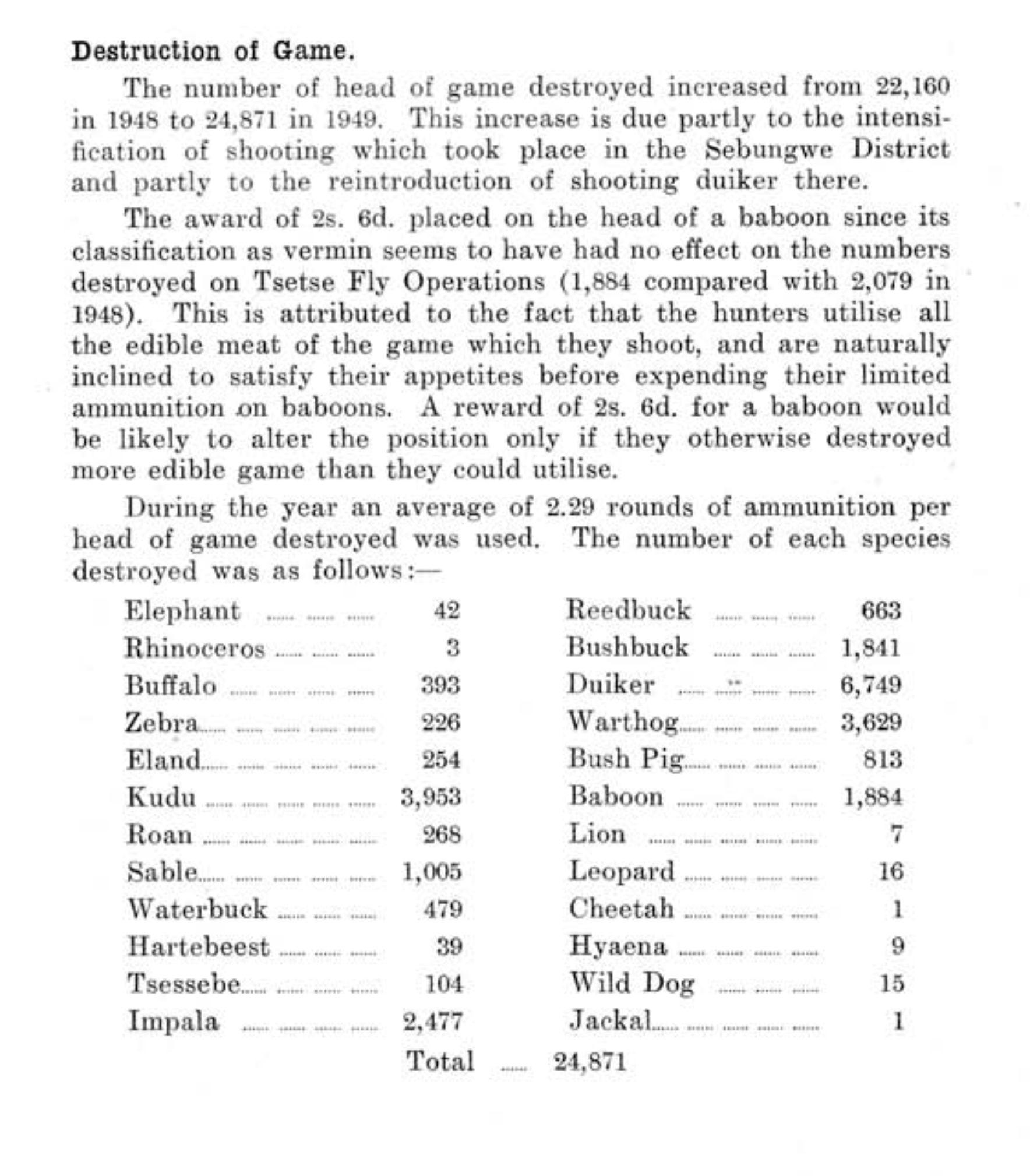 TSETSE PROJECT ANNUAL REPORT 1949.